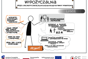 Wypożyczalnia_sprzętu