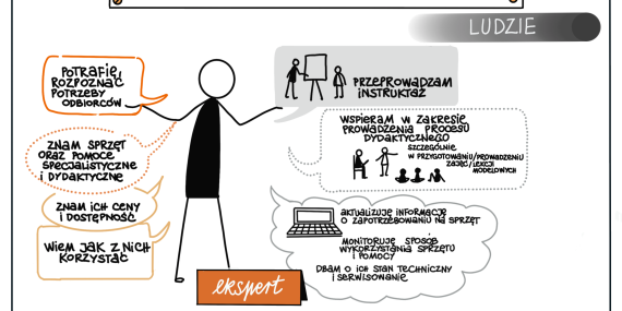 Wypożyczalnia_sprzętu