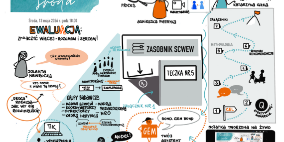 Infografika Zasobowa Środa